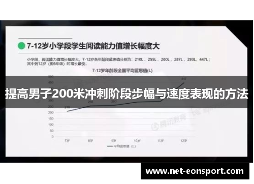 提高男子200米冲刺阶段步幅与速度表现的方法