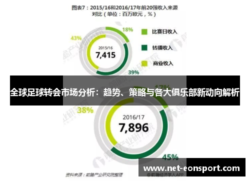 全球足球转会市场分析：趋势、策略与各大俱乐部新动向解析