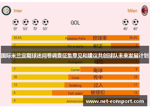 国际米兰定期球迷问卷调查征集意见和建议共创球队未来发展计划