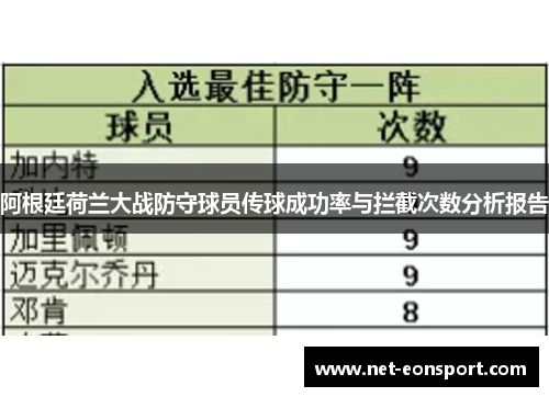 阿根廷荷兰大战防守球员传球成功率与拦截次数分析报告