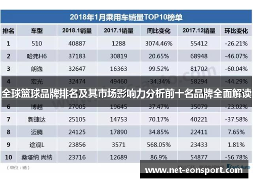 全球篮球品牌排名及其市场影响力分析前十名品牌全面解读