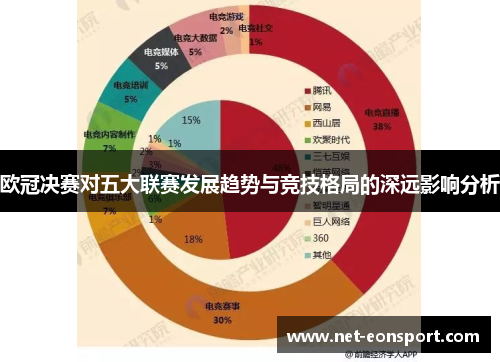 欧冠决赛对五大联赛发展趋势与竞技格局的深远影响分析