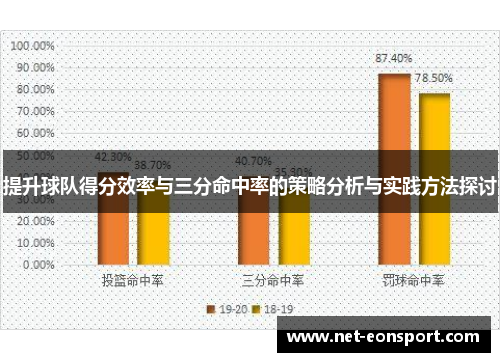 提升球队得分效率与三分命中率的策略分析与实践方法探讨