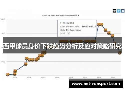 西甲球员身价下跌趋势分析及应对策略研究