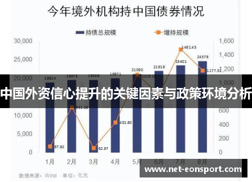 中国外资信心提升的关键因素与政策环境分析