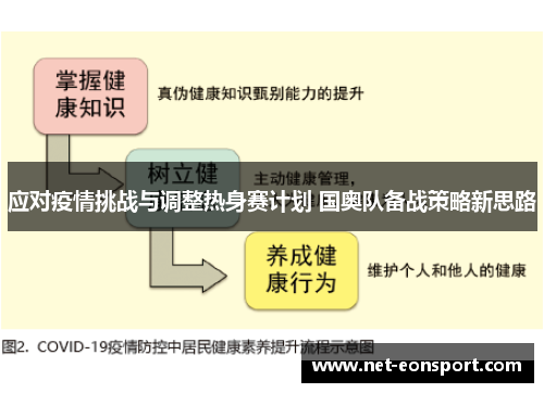 应对疫情挑战与调整热身赛计划 国奥队备战策略新思路