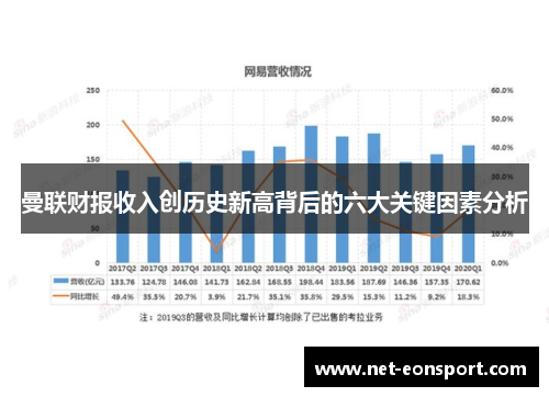 曼联财报收入创历史新高背后的六大关键因素分析