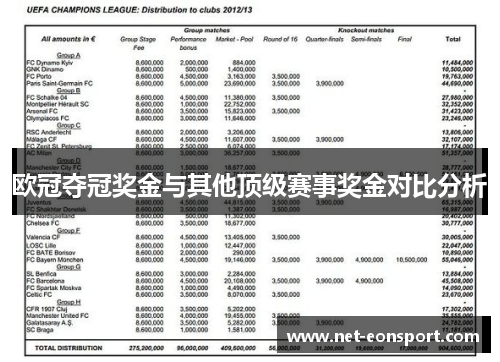 欧冠夺冠奖金与其他顶级赛事奖金对比分析