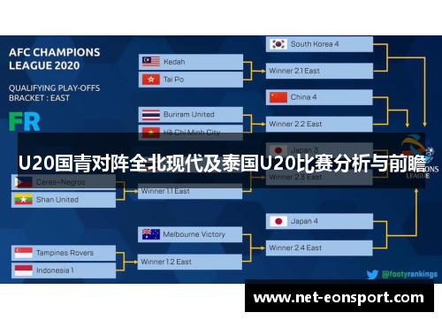 U20国青对阵全北现代及泰国U20比赛分析与前瞻