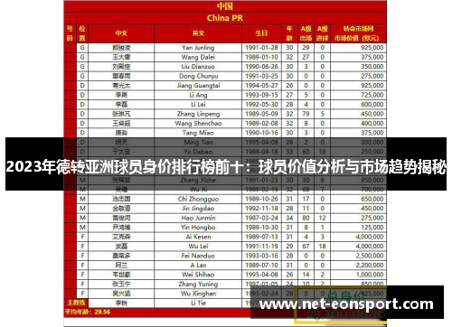 2023年德转亚洲球员身价排行榜前十：球员价值分析与市场趋势揭秘