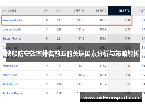 快船防守效率排名前五的关键因素分析与策略解析
