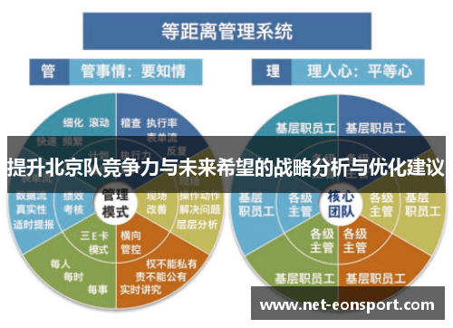 提升北京队竞争力与未来希望的战略分析与优化建议