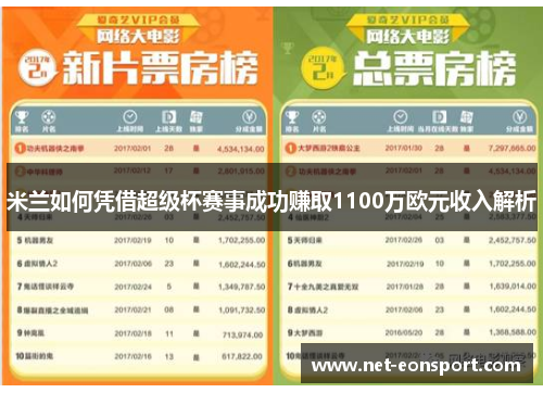 米兰如何凭借超级杯赛事成功赚取1100万欧元收入解析