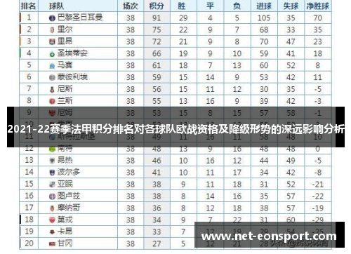 2021-22赛季法甲积分排名对各球队欧战资格及降级形势的深远影响分析