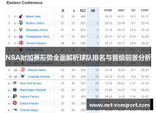 NBA附加赛形势全面解析球队排名与晋级前景分析