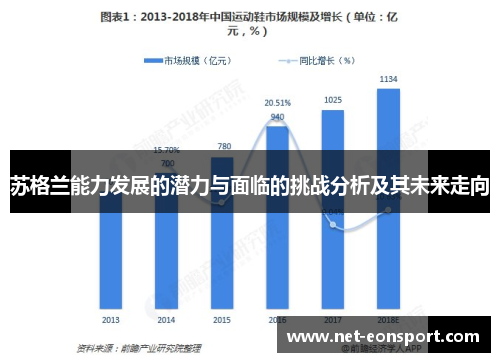 苏格兰能力发展的潜力与面临的挑战分析及其未来走向