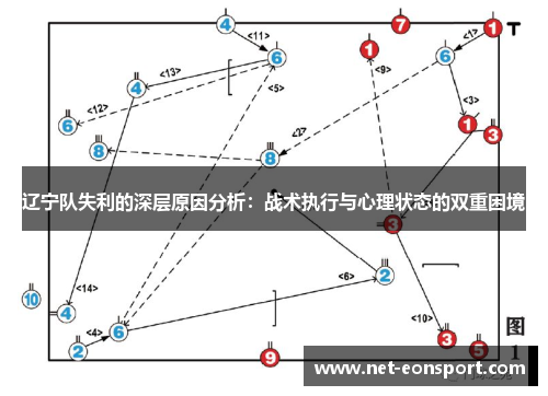 辽宁队失利的深层原因分析：战术执行与心理状态的双重困境